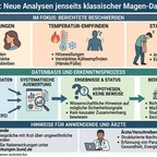 Infografik: Mögliche Nebenwirkungen von Semaglutid und Tirzepatid –  Zyklusveränderungen, Temperaturempfinden und Erschöpfung im Überblick