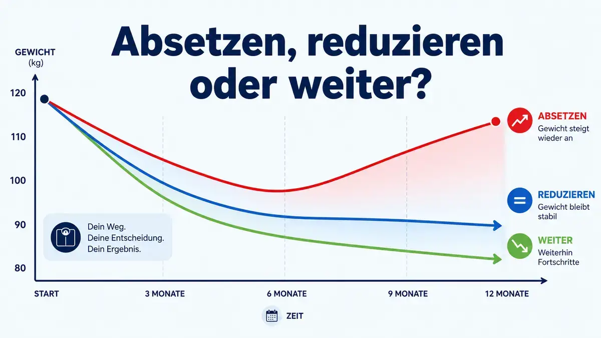 Tirzepatid absetzen – Gewichtsverlauf nach SURMOUNT-MAINTAIN Studie im Vergleich