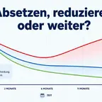 Tirzepatid absetzen – Gewichtsverlauf nach SURMOUNT-MAINTAIN Studie im Vergleich