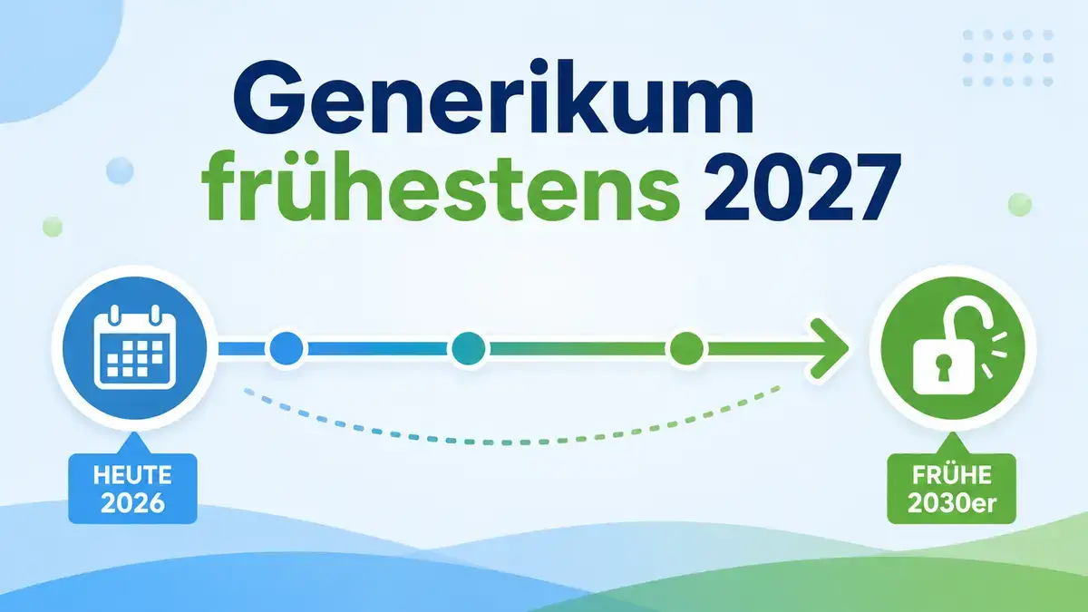  Tirzepatid Generikum Zeitplan zeigt Patentablauf und Verfügbarkeit bis 2030er Jahre